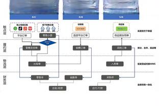 阿玛德全场数据：1粒绝杀球，1张红牌，传球成功率100%